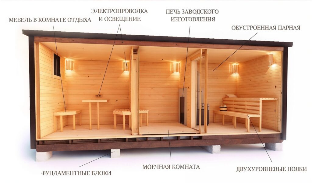 Баня срез